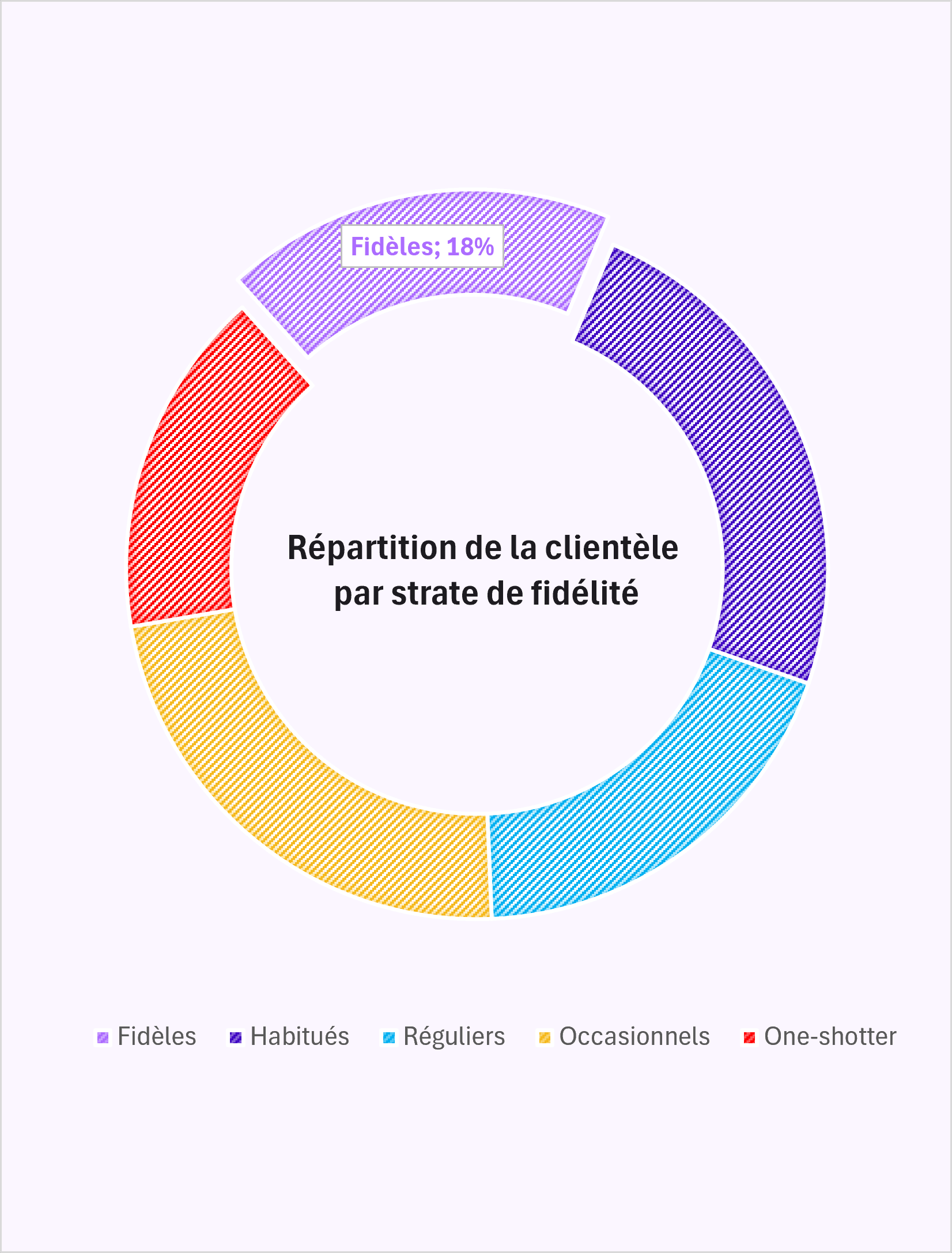 Comment ça se passe si je vous accompagne