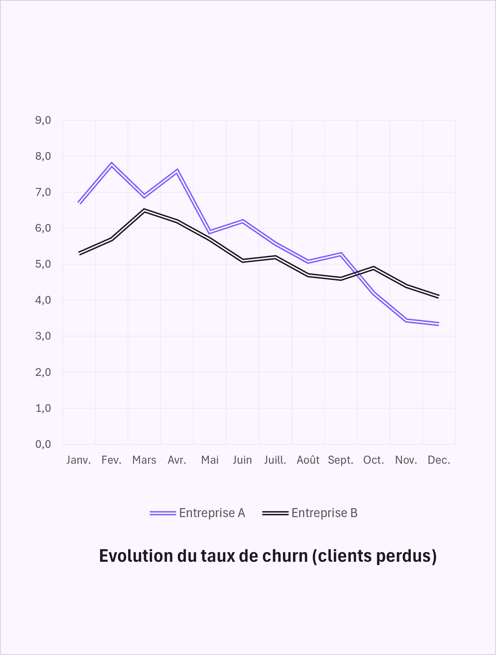 Comment ça se passe si je vous accompagne